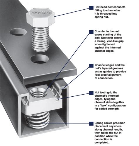 how to mount electrical box to unistrut|uni strut box fittings.